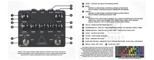 Pedal Keeley Dark Side Nw Edition – Keeley Electronics